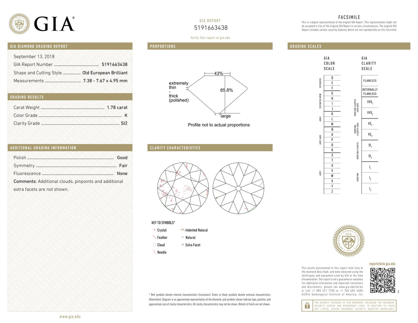 3.64ctw Old European K-L SI2-VS2 GIA (Matched Pair)