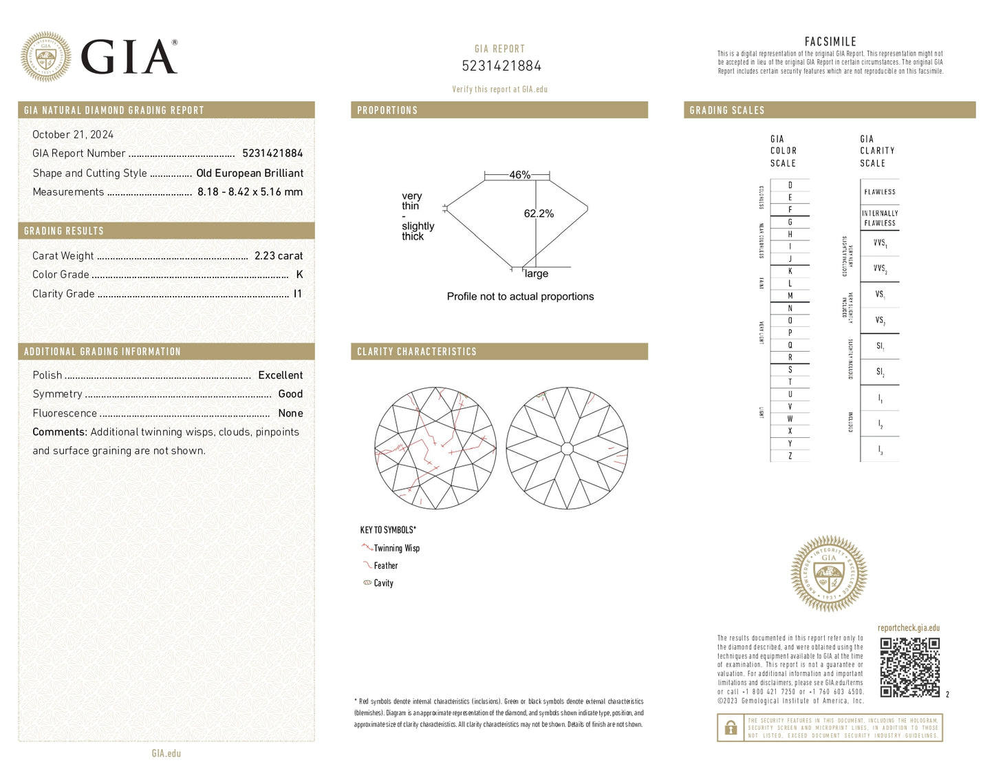 4.50ctw Old European K-J I1 (Matched Pair)